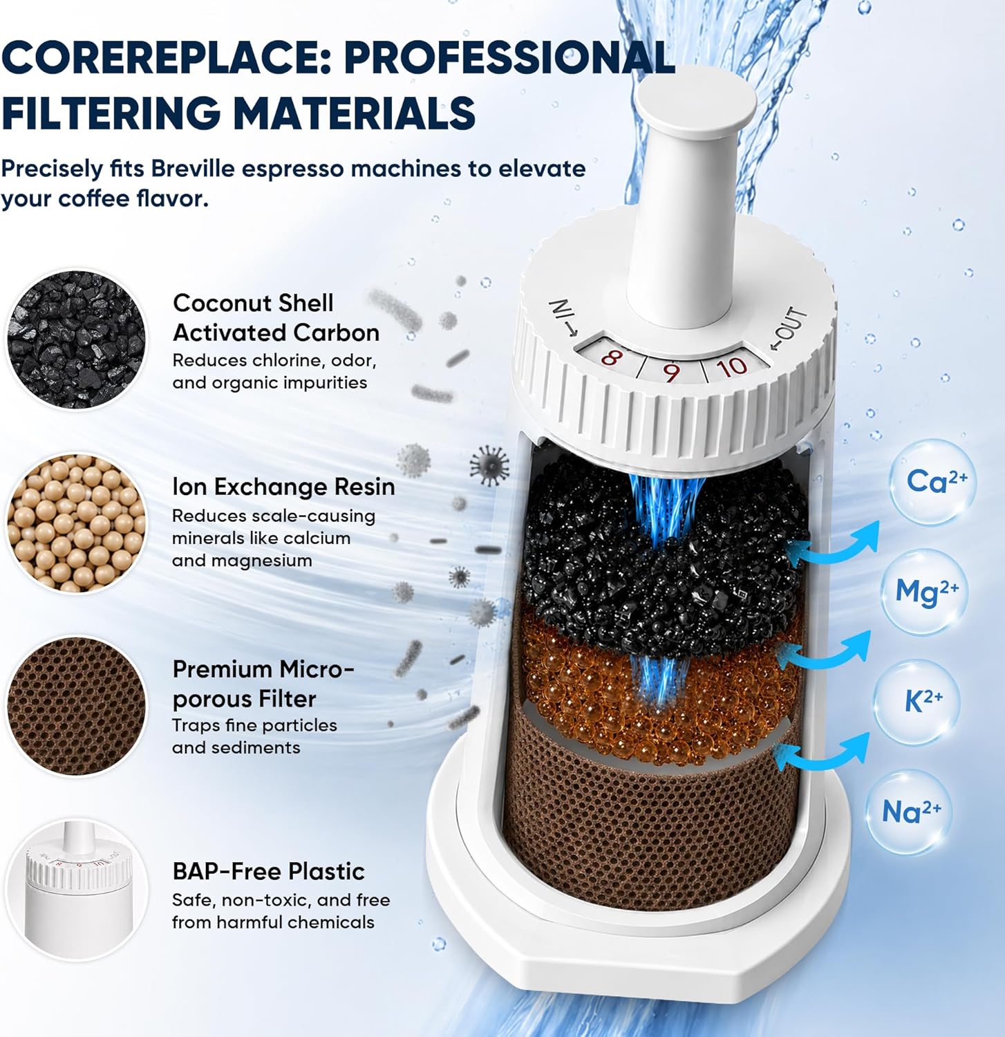 Wymienny filtr do wody do eksp – Breville Espresso Barista Touch recenzja i cena